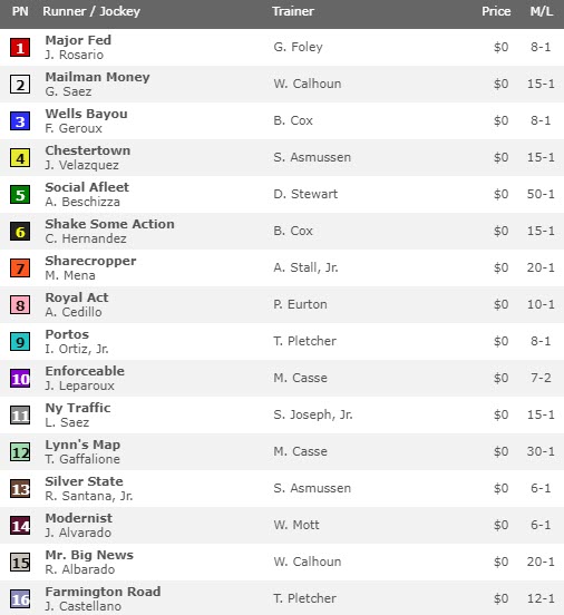 Bol Race Odds - Www.racebets.in = live streaming for india racing for ...