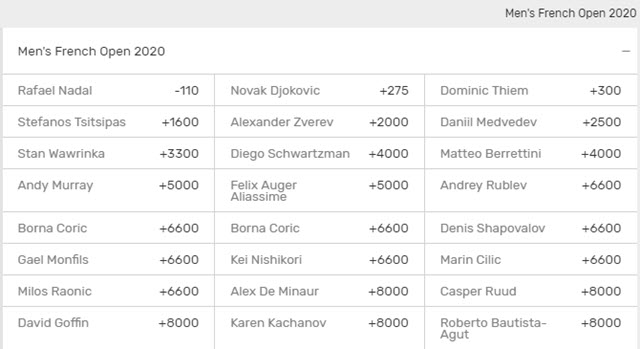 Us open golf odds bovada