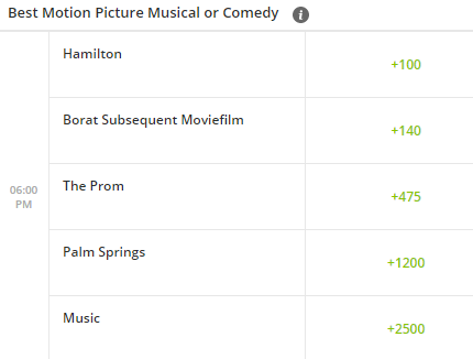 How To Bet On The Golden Globes In The Usa 3 Step Guide