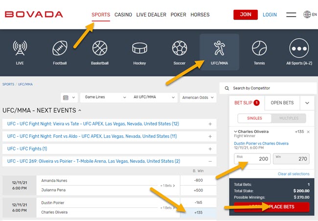 Online Betting Articles for Bovada Odds