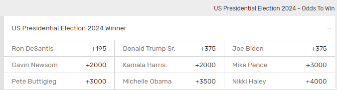 How To Bet On The 2024 US Presidential Election From California